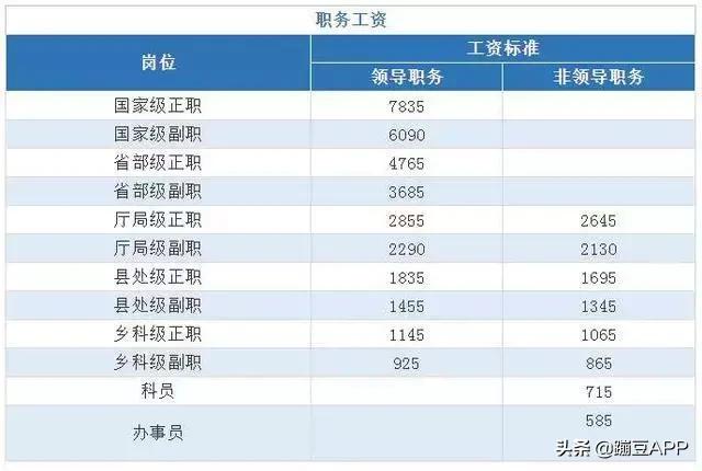 我在2024年的三次职级晋升之路，迈向高峰的历程