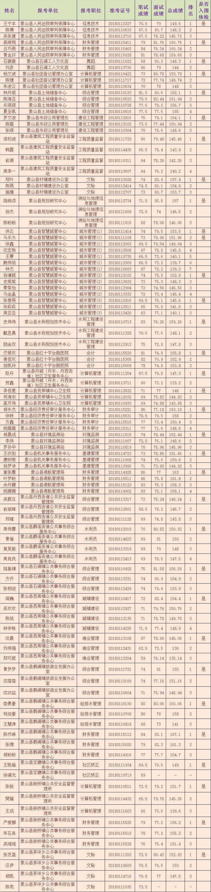 事业单位成绩查询入口官网，轻松查分，助力职业飞跃