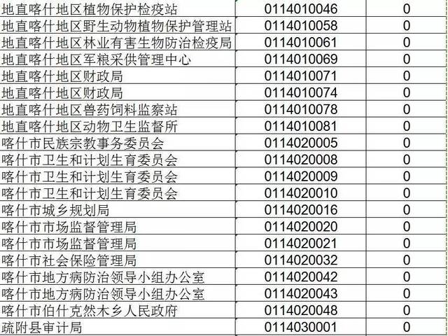 上海公务员报名时间探讨，今年的报名趋势分析