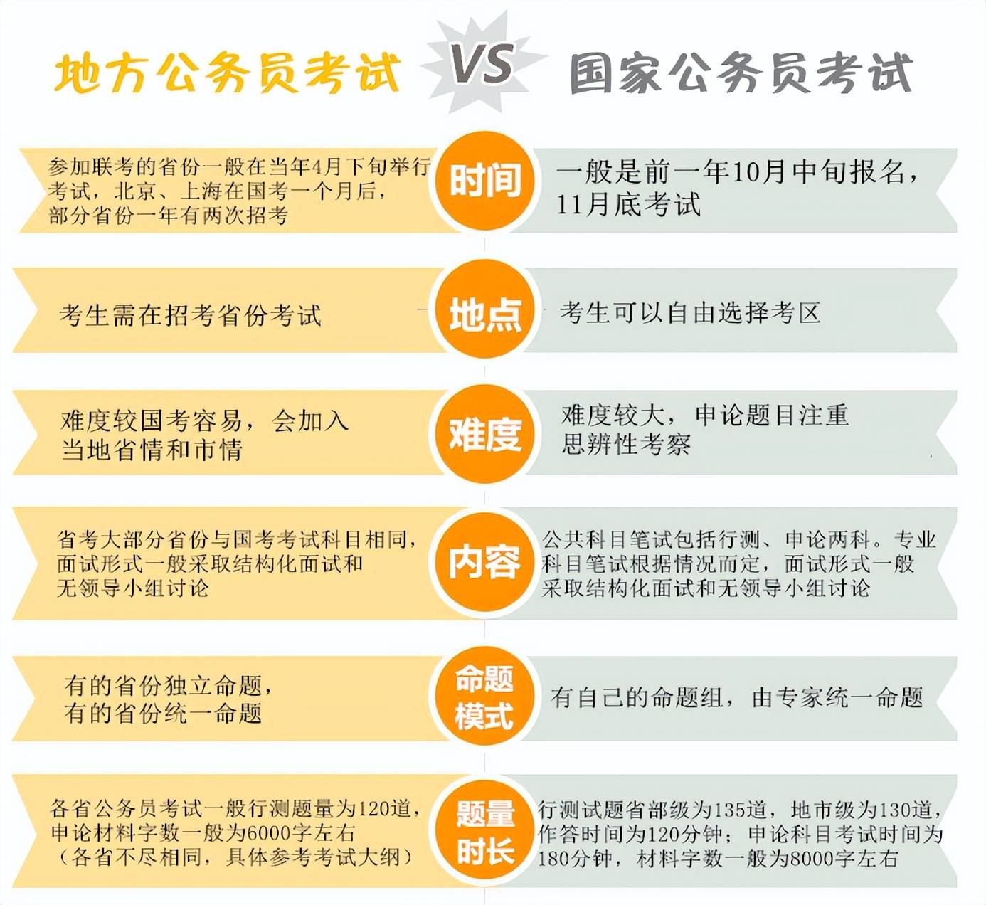 最新公务员招考政策，塑造公正、透明、高效的选拔体系