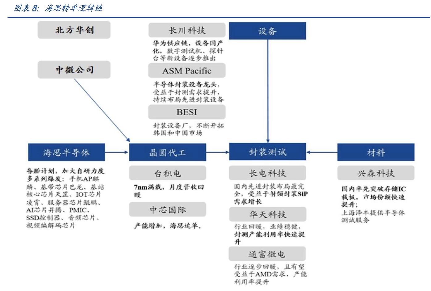 通富微电岗位待遇概览