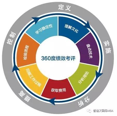 KPI，企业运营中的核心绩效衡量标准详解