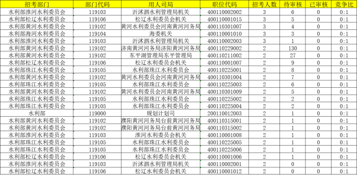 2024年国考报名时间公告发布，报名开始与截止时间揭晓