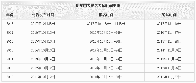 国家公务员考试时间解析，掌握考试月份，把握职业机遇之门