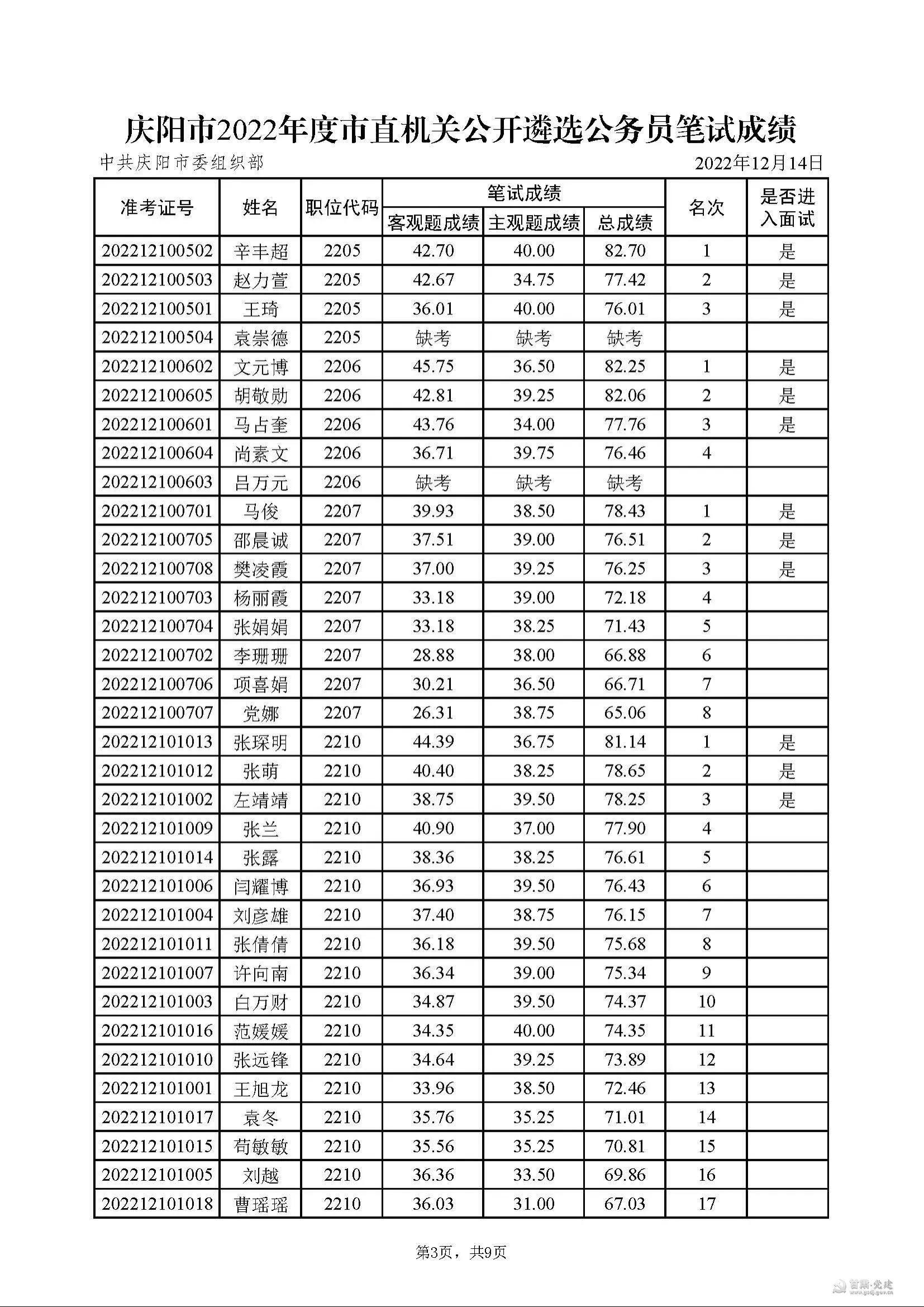 公务员笔试成绩公布时间解析