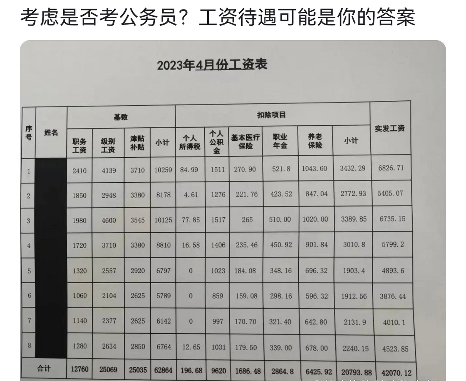 公安公务员工资待遇及其影响因素探讨