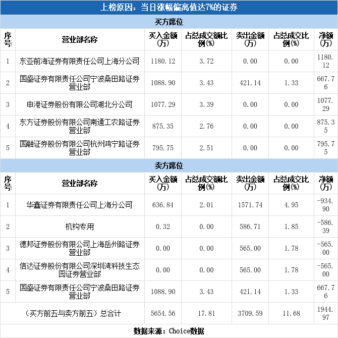 川润股份最新龙虎榜消息揭秘，企业动态与市场动向同步更新