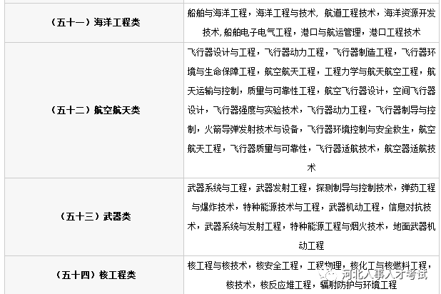 国家公务员考试专业分类目录代码全面解析