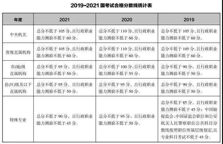 2022国家公务员考试分数深度剖析与解读