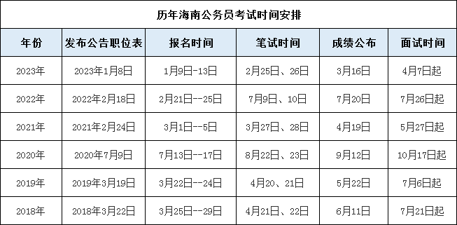 2024公务员招考职位概览深度解析