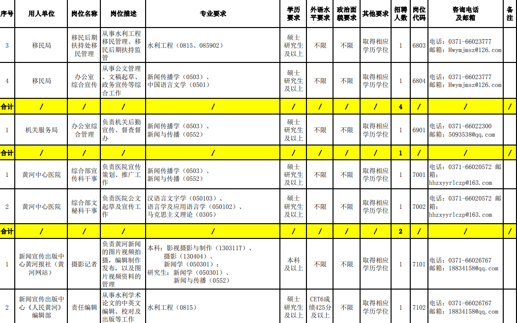 公务员事业编招聘信息的查看渠道与平台解析