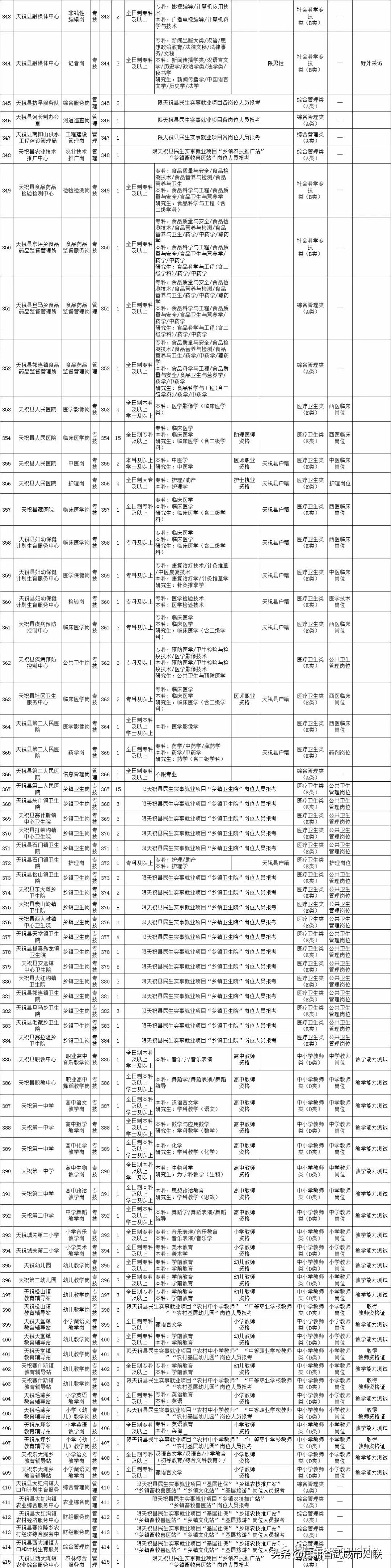 甘肃事业单位考试真题详解及答案解析