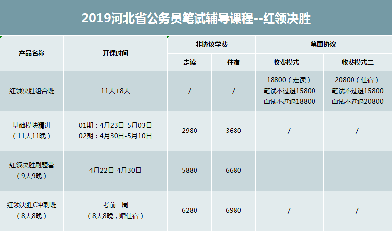 言语理解，迈向高准确率的探索之旅