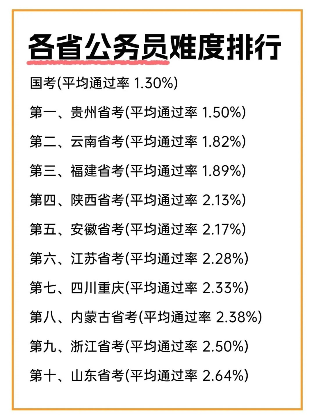 考公考编通过率深度解析与趋势前瞻