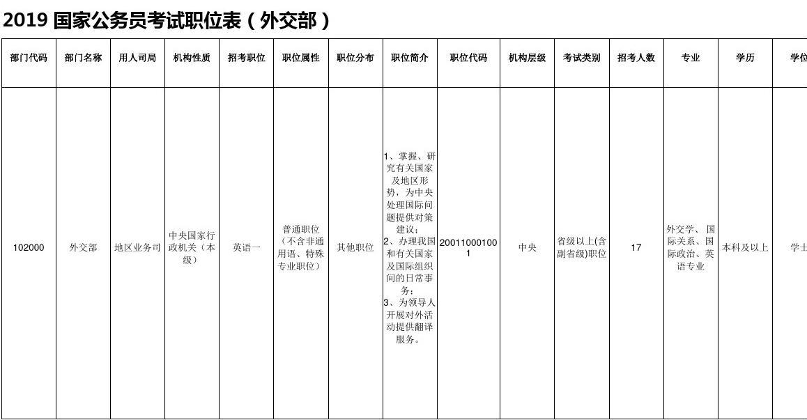 国家公务员考试职位表深度解析