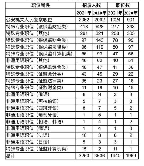 非当年应届生国考报名材料全面解析