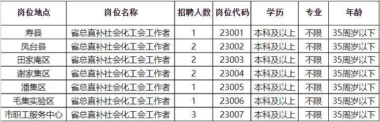 交通运输局公务员待遇深度解析