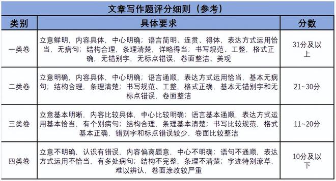 国考申论作文评分标准详解及细则概览