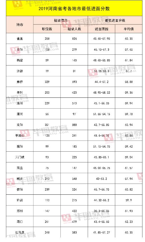 华图省考职位库，探索与应用的重要性解析