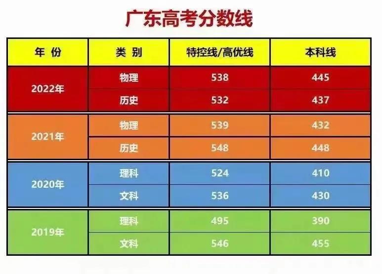 高考录取分数线的背后揭秘