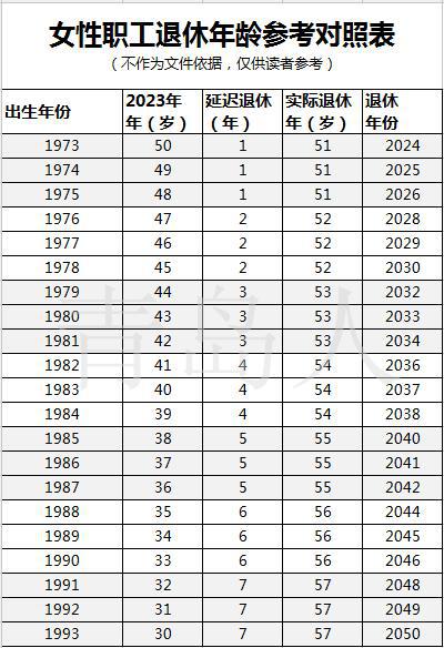 男性退休年龄公式详解与实际应用指南