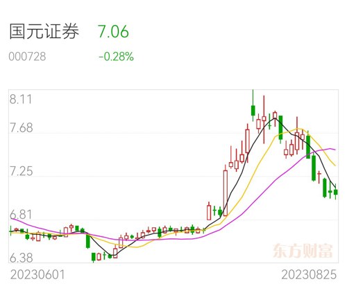 国元证券股吧，深度探索、分析与展望