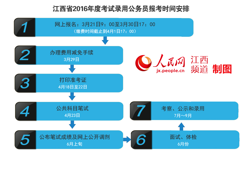 江西省公务员考试报名时间及详解