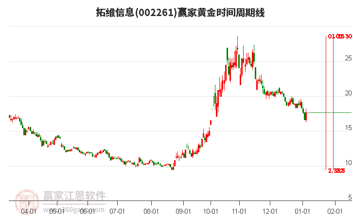 拓维信息股票，数字时代的机遇与挑战探索