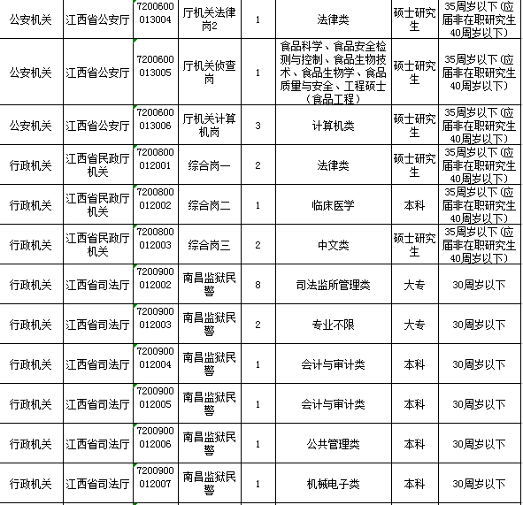 公务员考试职位表下载难题解析