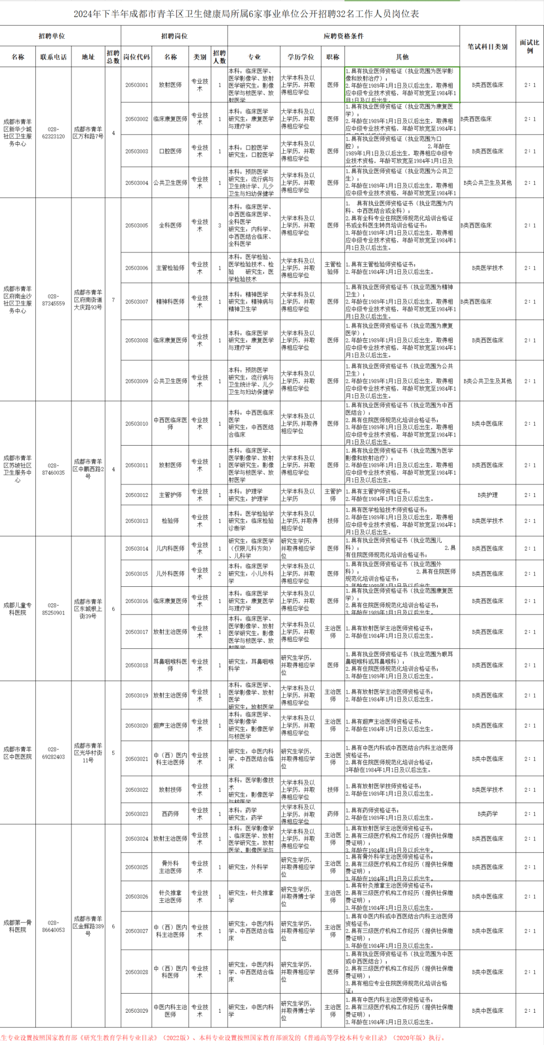 成都2024年事业编招聘职位表全面解析