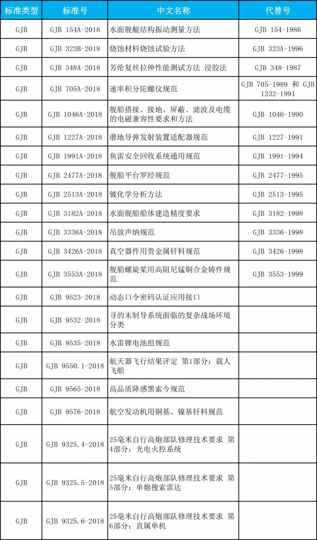 国家军用标准查询网，军用标准化信息的探索门户