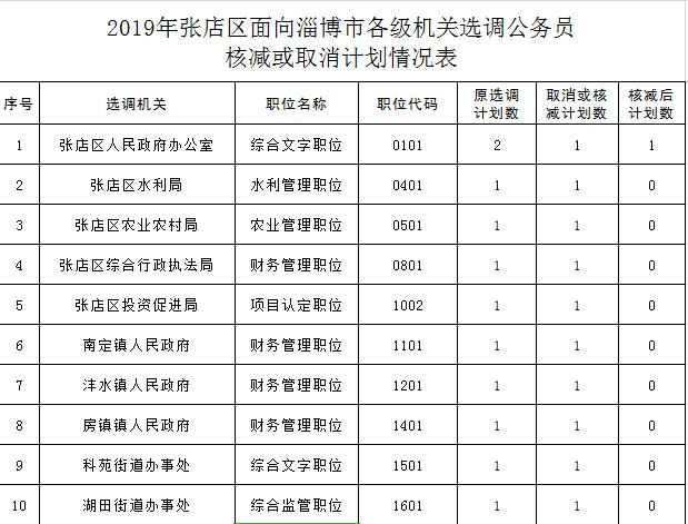 水利局公务员考试内容与策略解析，考试科目及备考重点概览