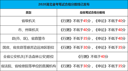 省考公务员分数查询全面指南