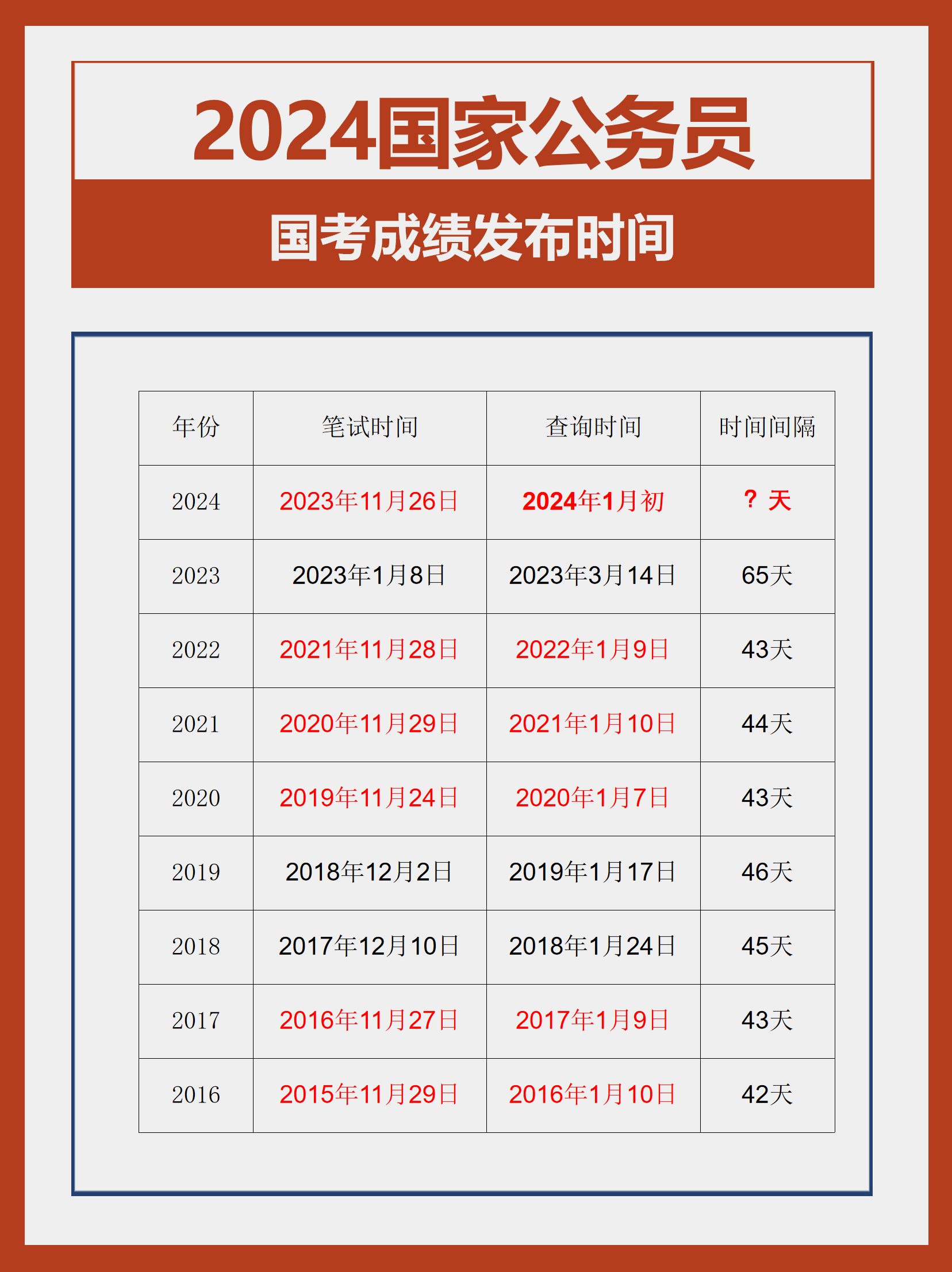 国家公务员考试分数线趋势分析，如何应对未来的挑战与影响（2024版）