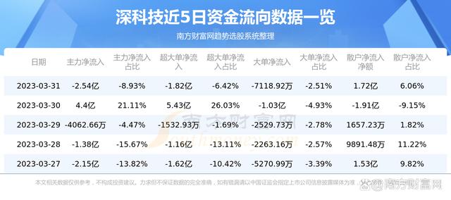 深圳科技股票概览，投资科技领域的黄金指南