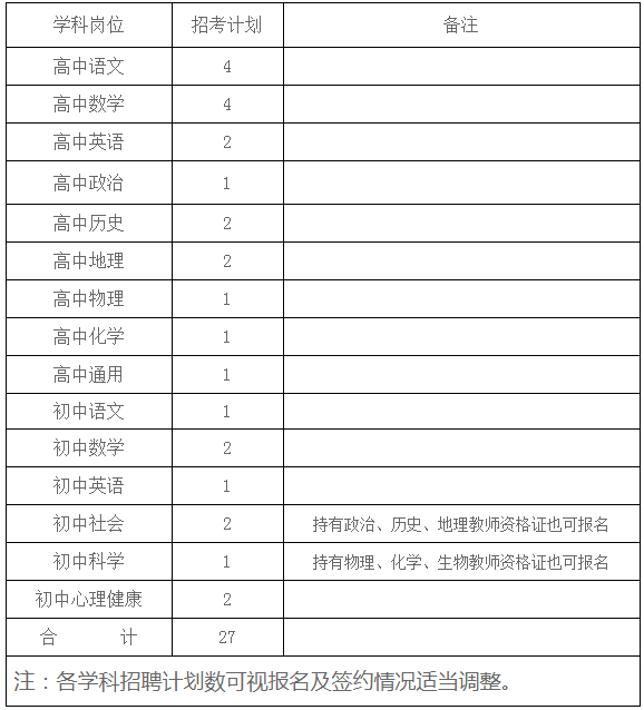 教育局公务员招聘专业要求，打造教育行政精英团队