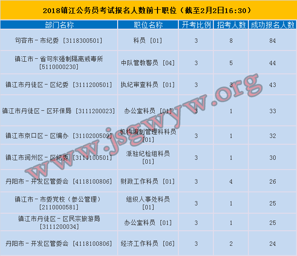 江苏公务员考试报名时间解析