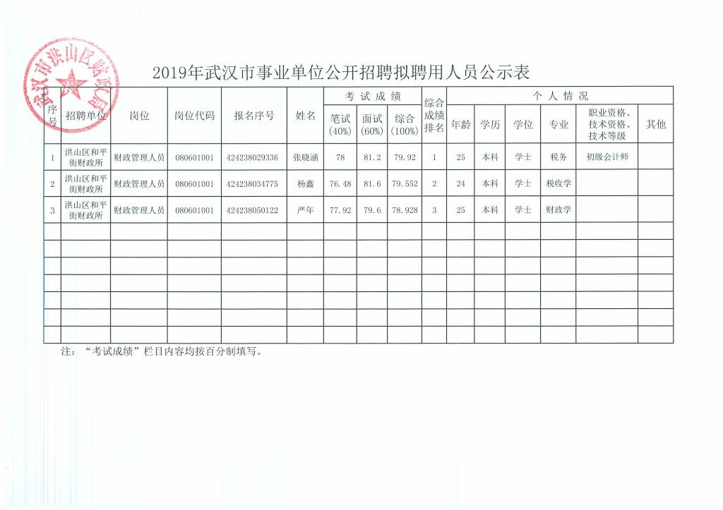 武汉市下半年事业单位招聘时间及相关信息深度解读