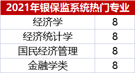 银保监局在公务员考试中的考察要点探讨