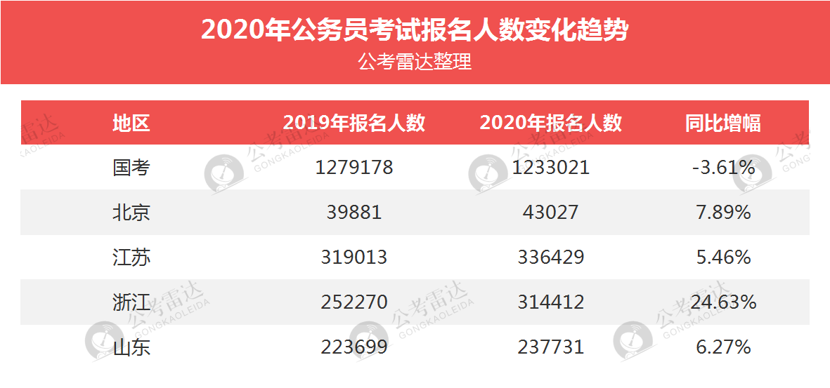 探究公务员考试制度差异与公平性的保障问题，全国是否统一？